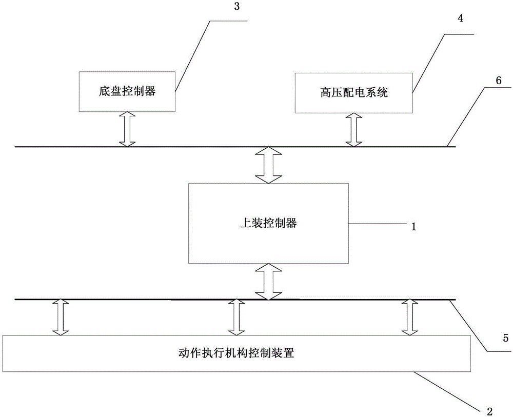 Electric cleaning sweeper truck communication system and method and electric cleaning sweeper truck