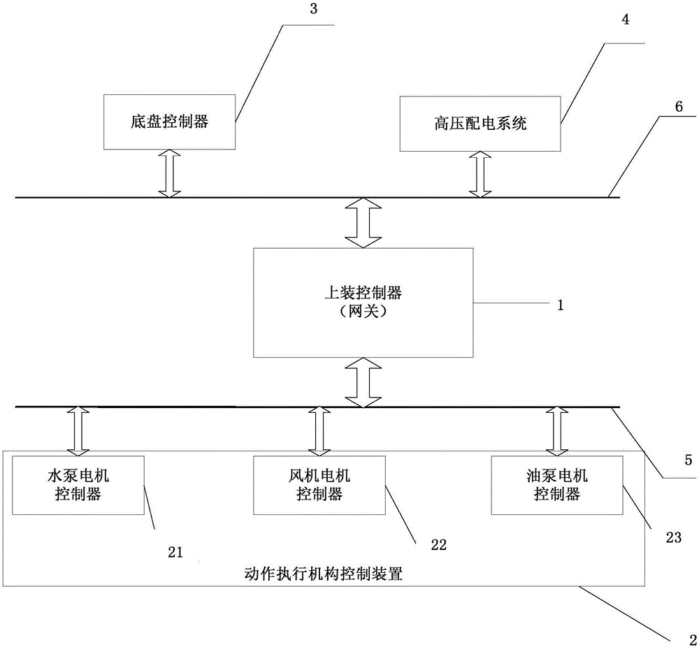 Electric cleaning sweeper truck communication system and method and electric cleaning sweeper truck