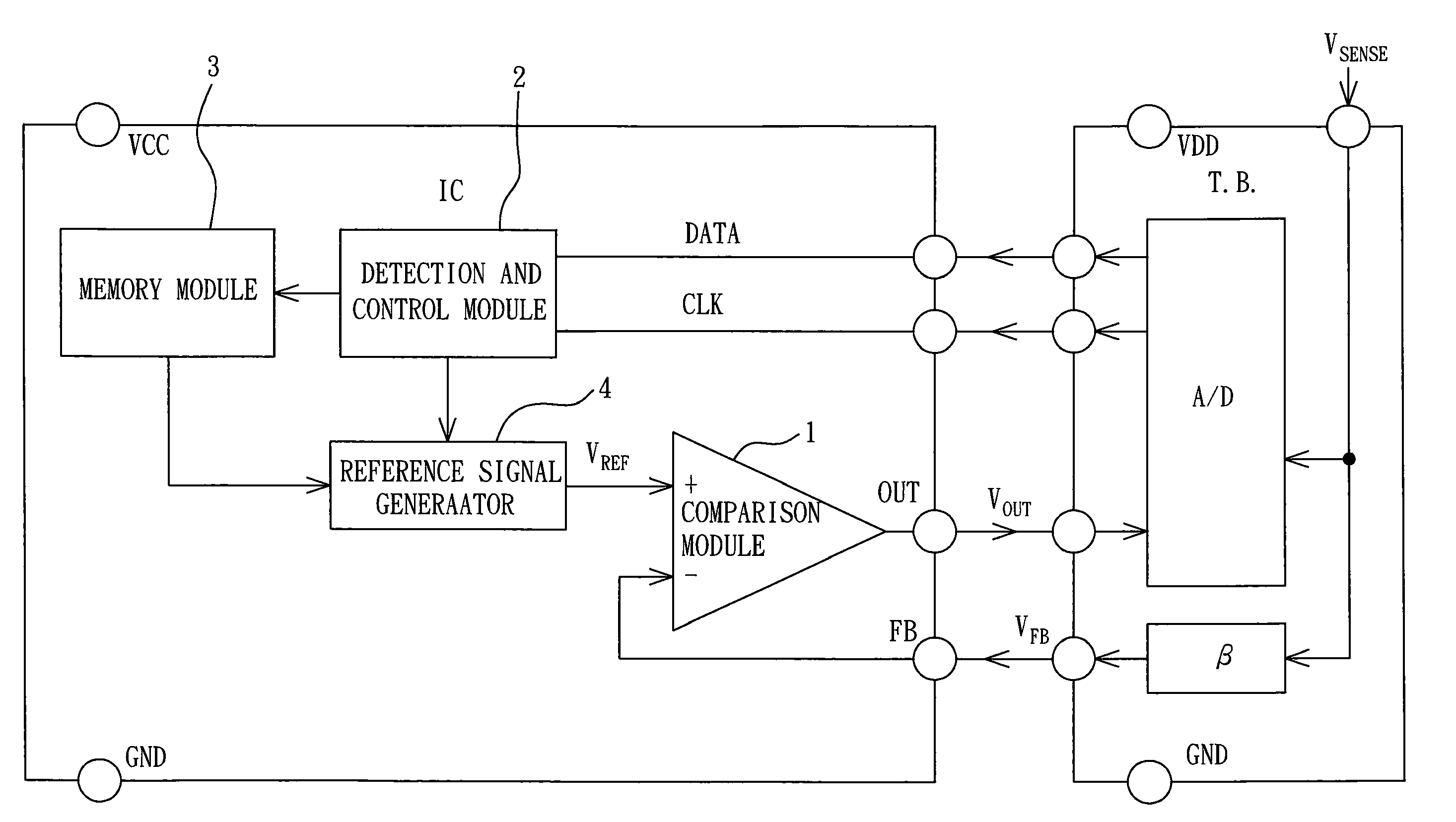 Integrated circuit for system calibration