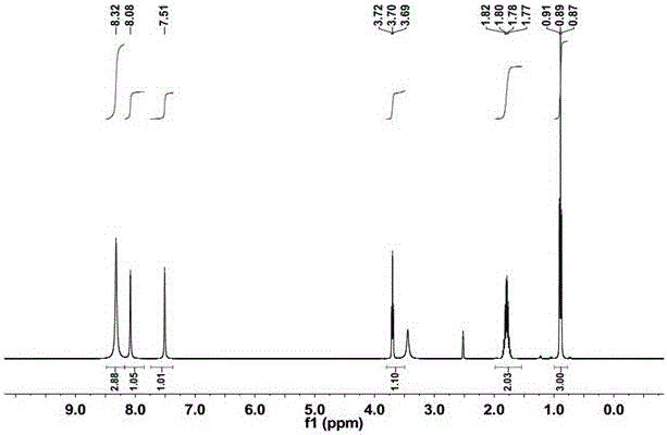 Method for preparing (S)- or (R)-2-aminobutanamide through transaminase biocatalysis