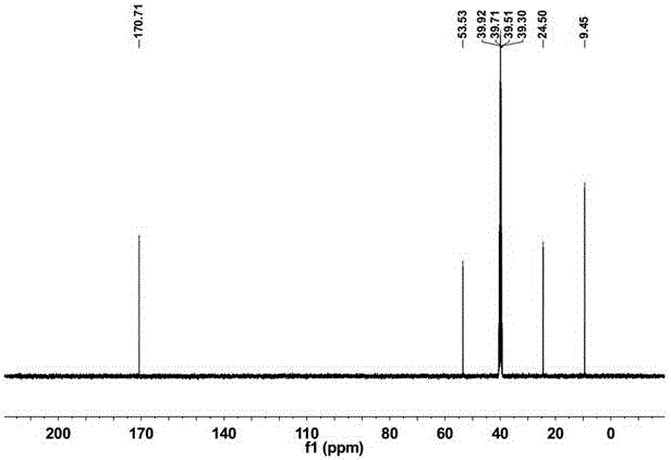 Method for preparing (S)- or (R)-2-aminobutanamide through transaminase biocatalysis