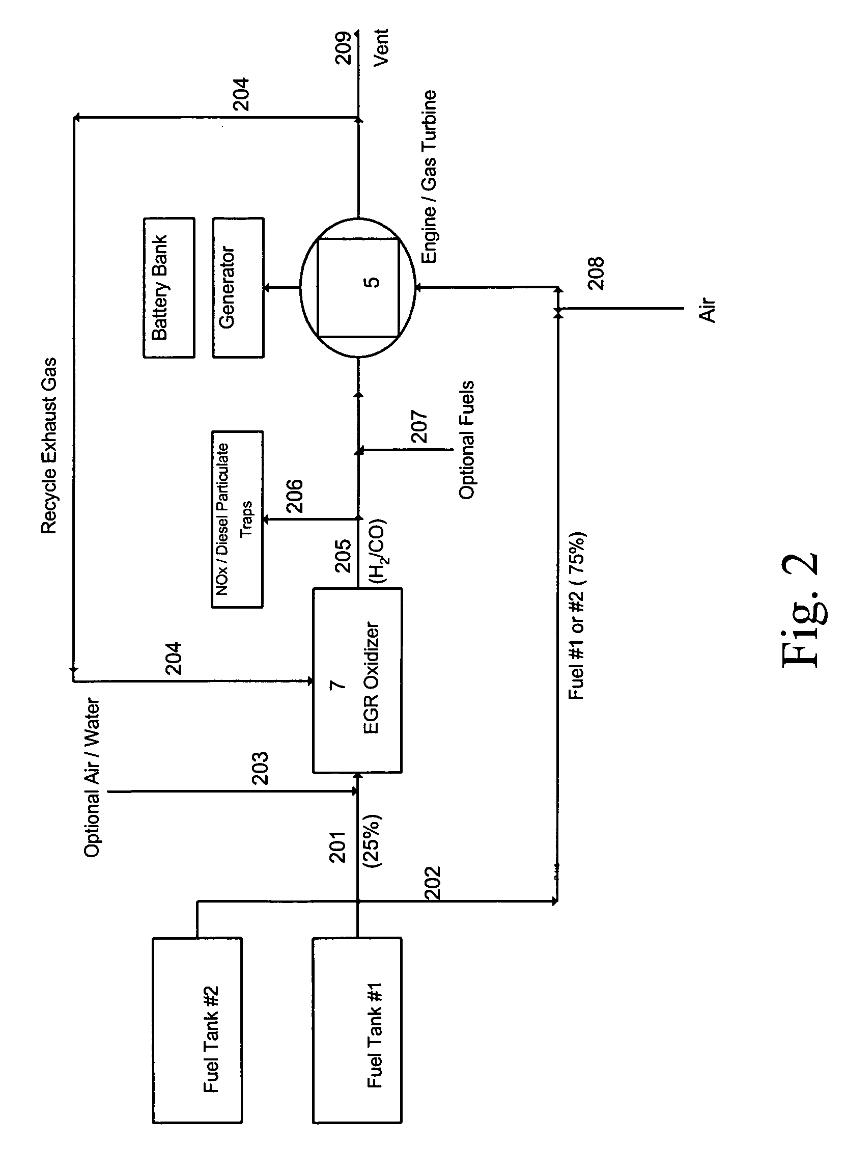 Catalytic EGR oxidizer for IC engines and gas turbines