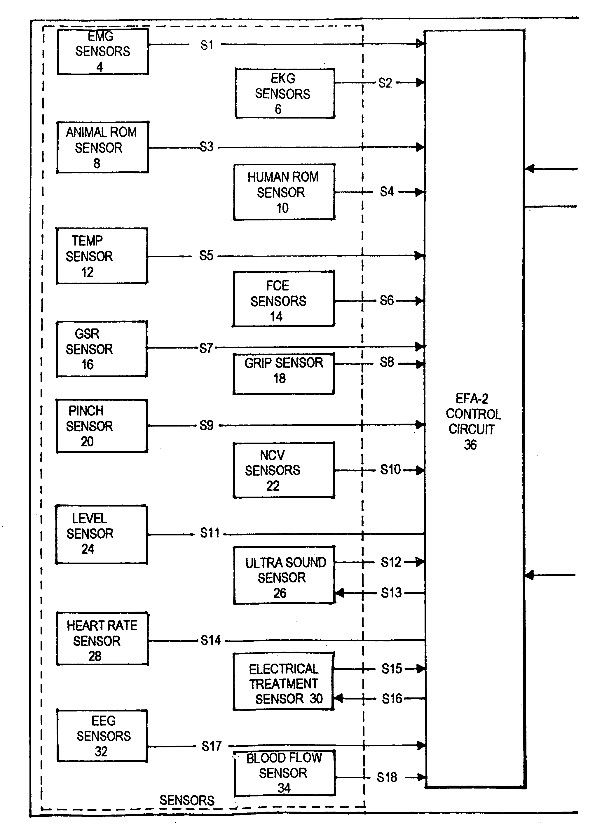 Electro diagnostic functional assessment unit (EFA-2)