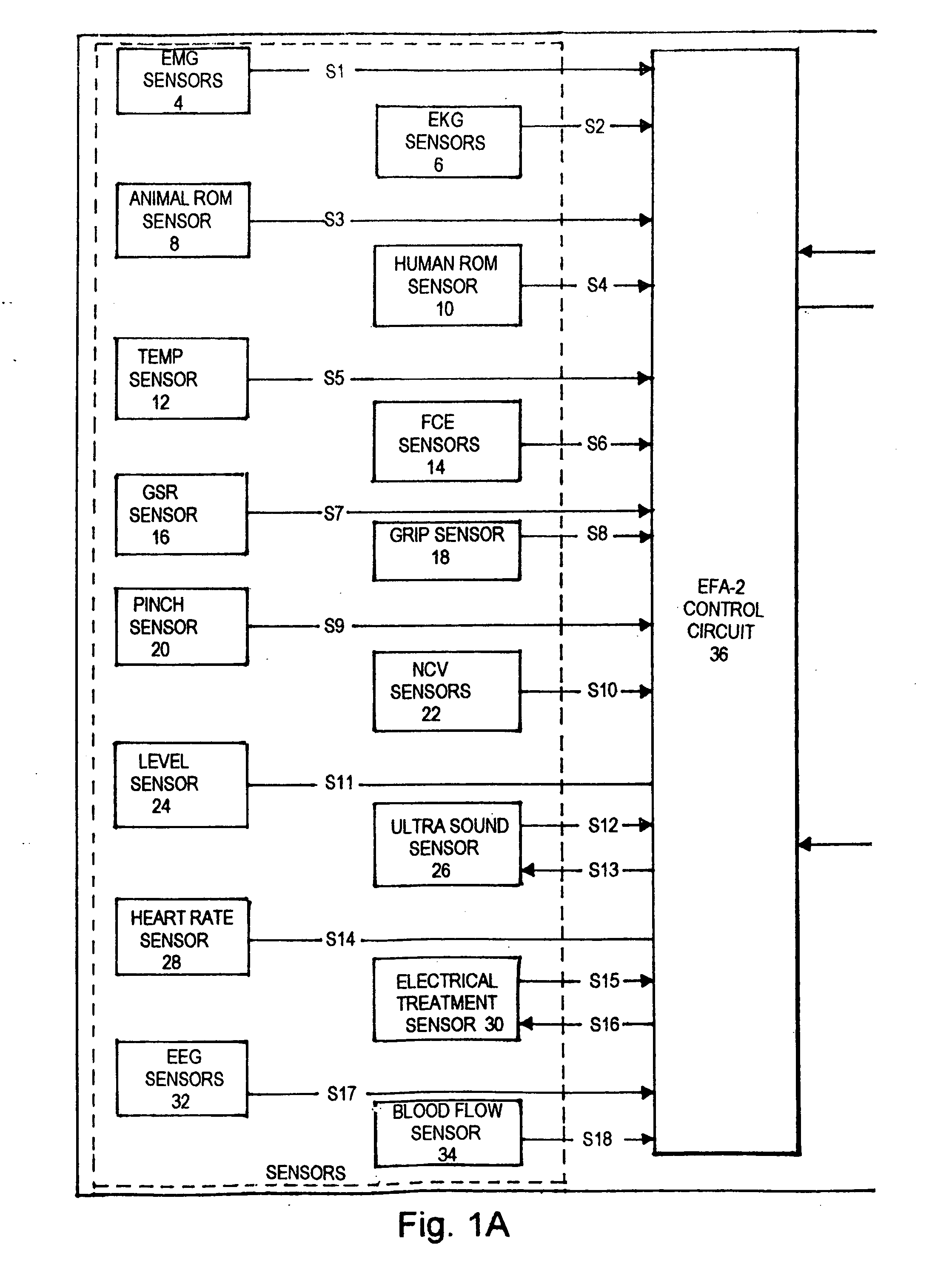 Electro diagnostic functional assessment unit (EFA-2)