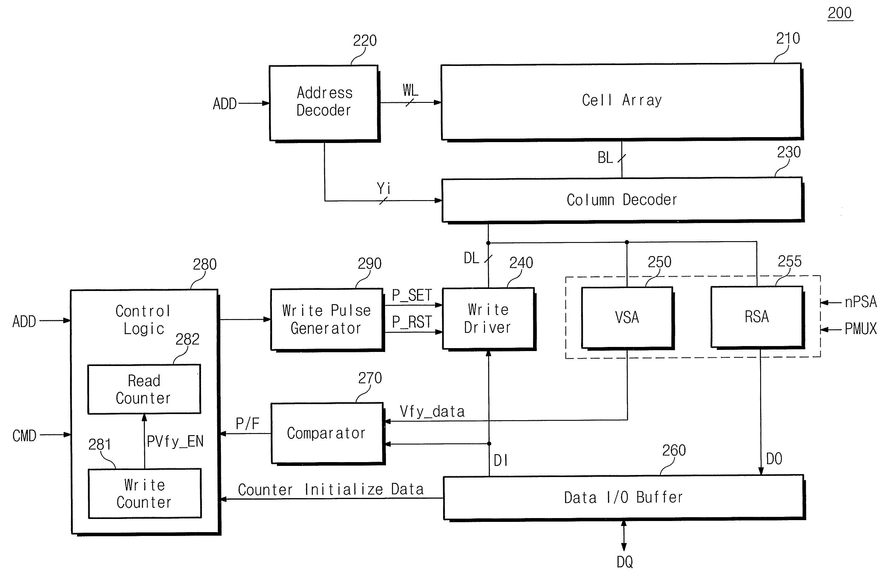 Memory devices with selective pre-write verification and methods of operation thereof