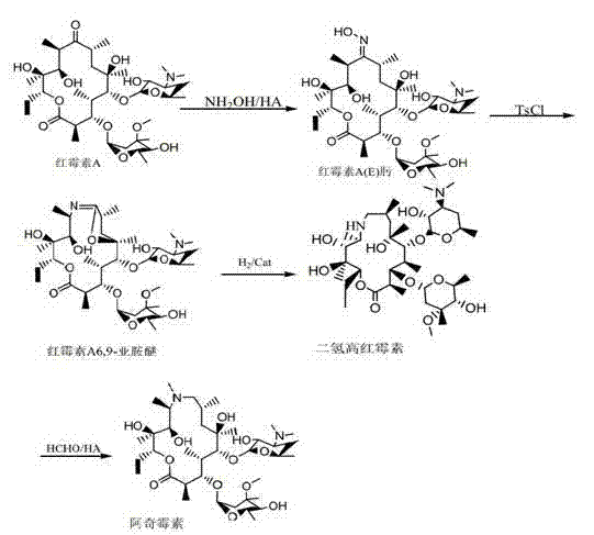 One-pot process for preparing azithromycin