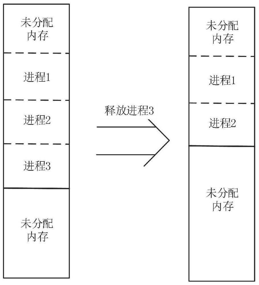 Memory management method for embedded operating system of digital signal processor