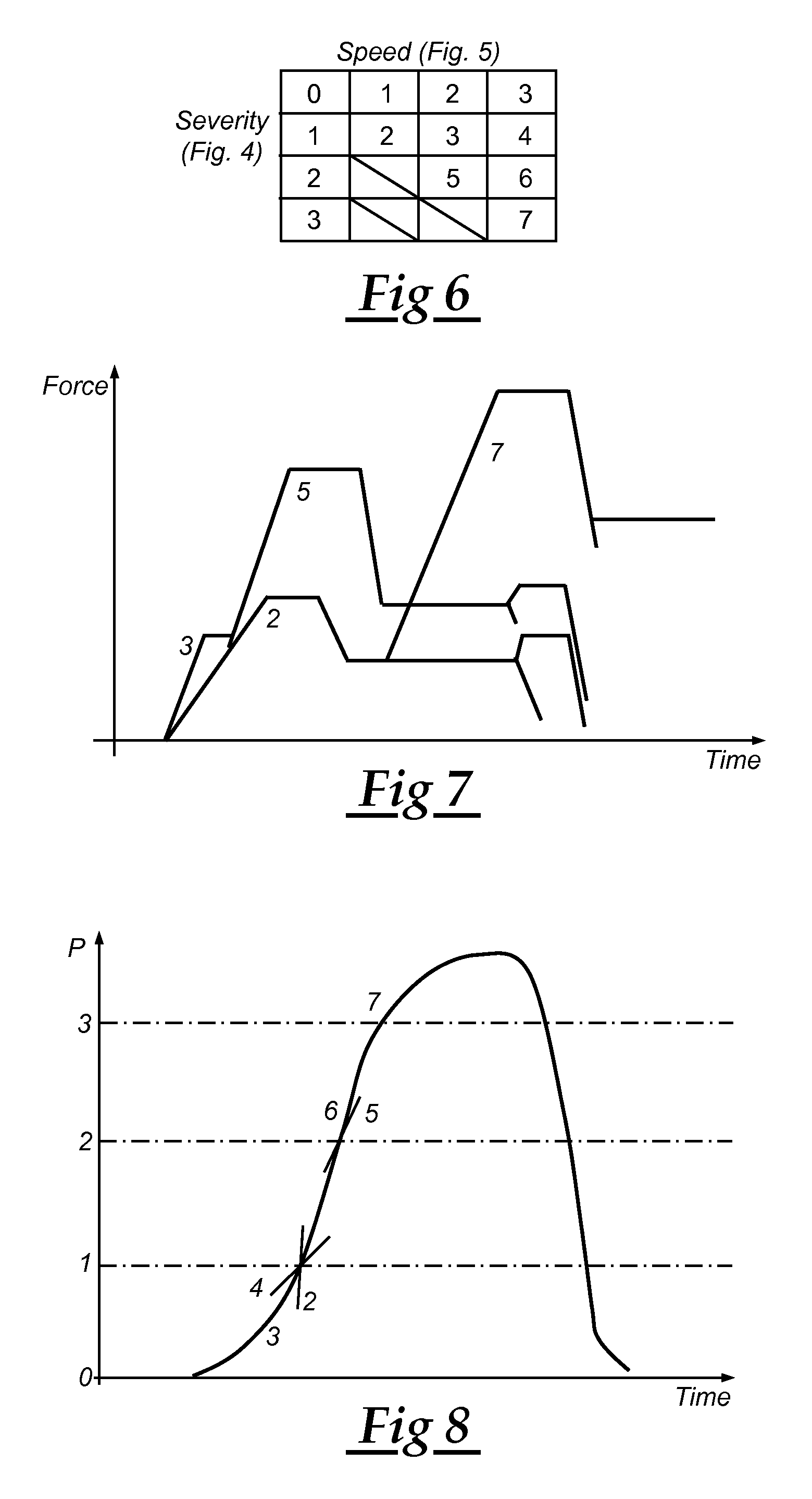 Speed and severity trigger for an active device of a vehicle