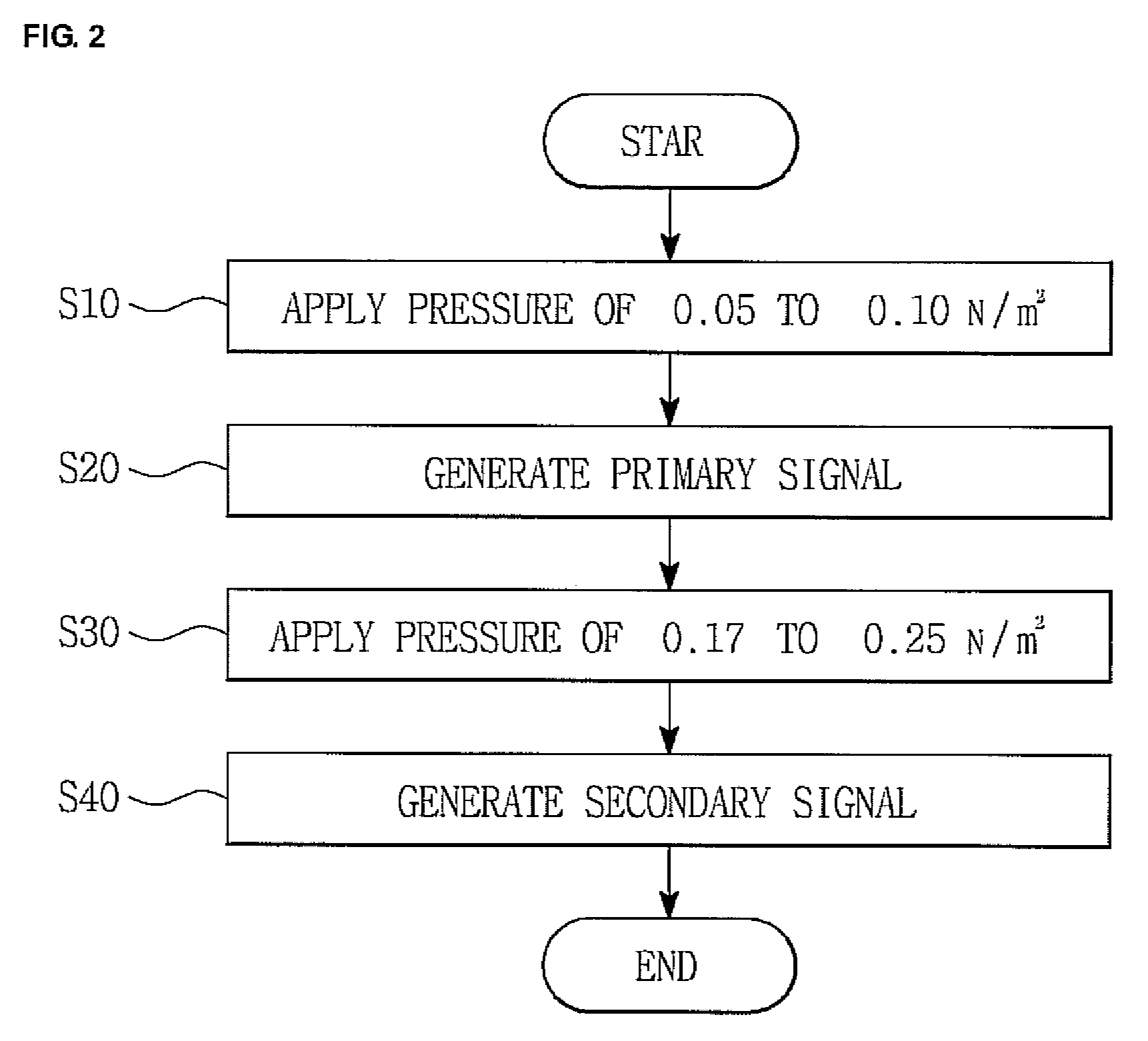 Mobile terminal key input device and method