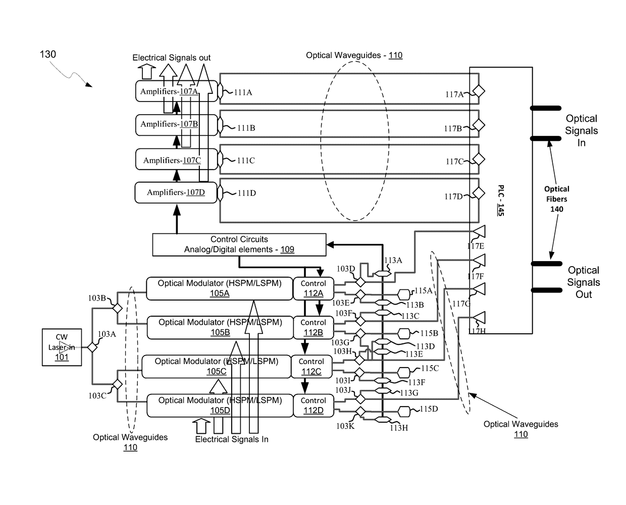 Method And System For Partial Integration Of Wavelength Division Multiplexing And Bi-Directional Solutions