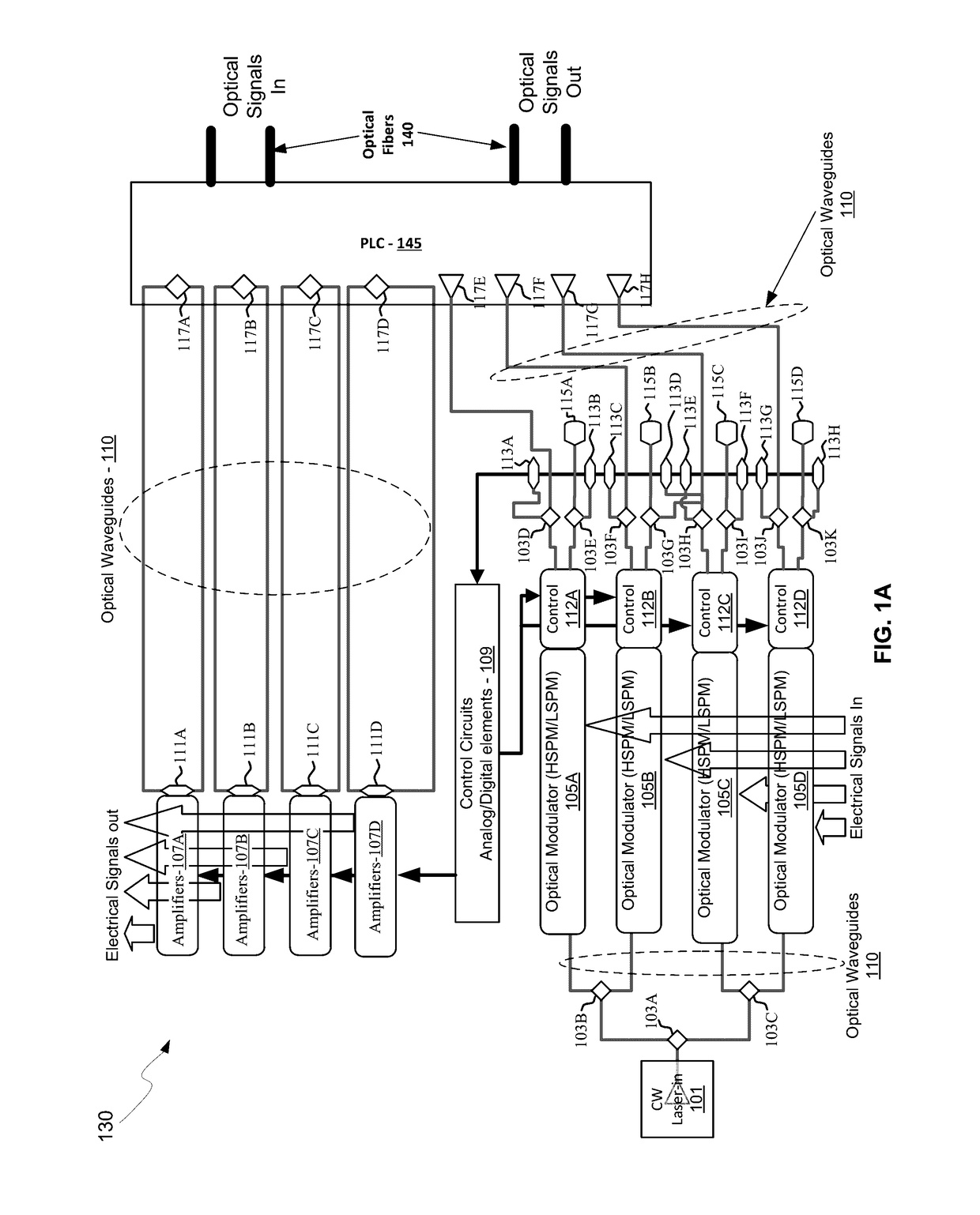 Method And System For Partial Integration Of Wavelength Division Multiplexing And Bi-Directional Solutions