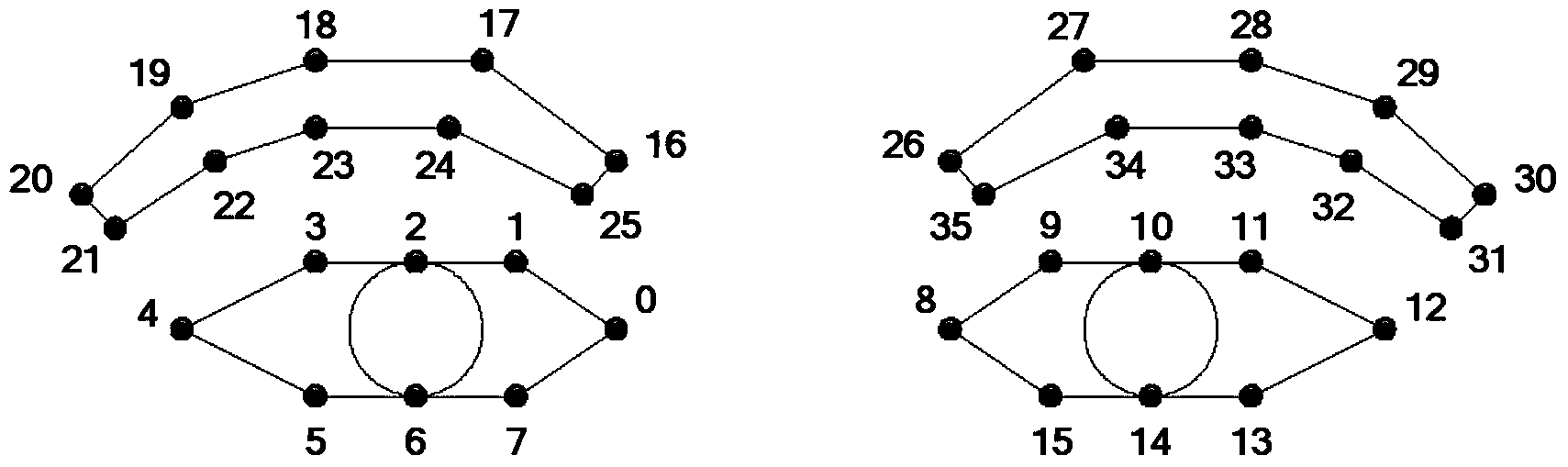 Method for locating central points of eyes in natural lighting front face image