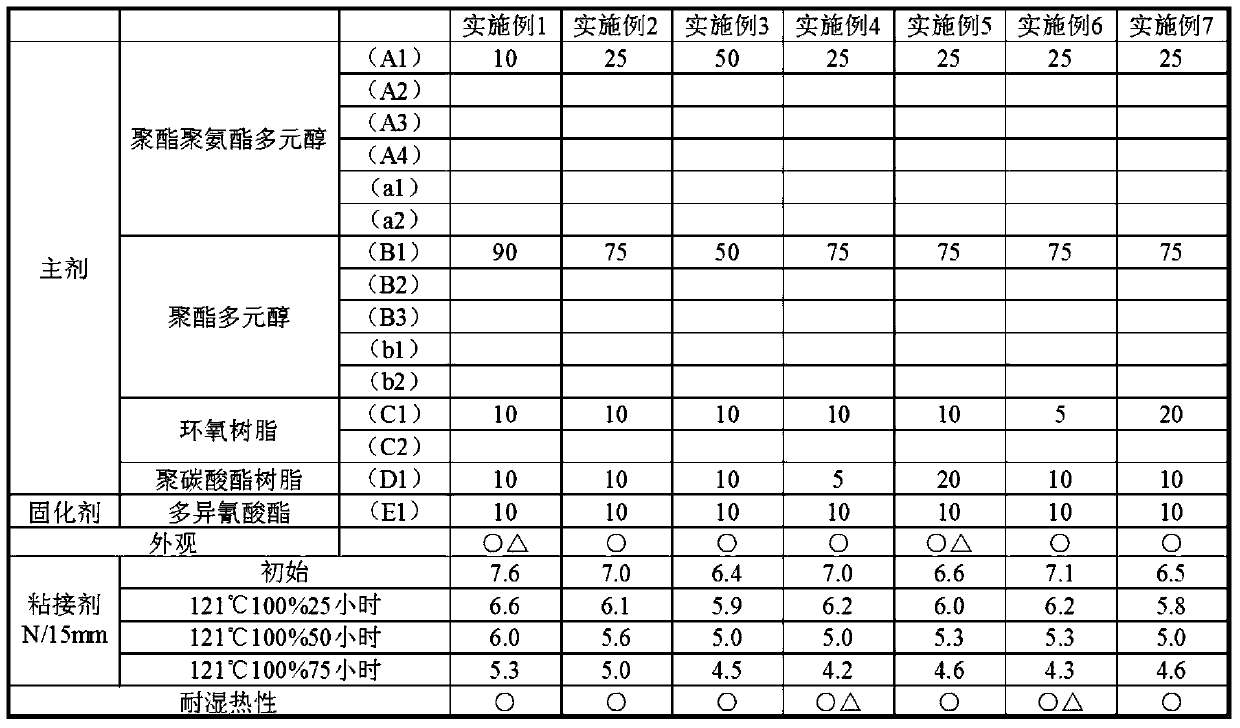 Resin composition, two-part laminating adhesive, laminated film, and backsheet for solar cell