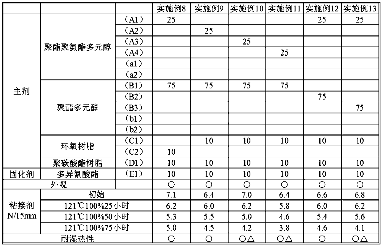 Resin composition, two-part laminating adhesive, laminated film, and backsheet for solar cell