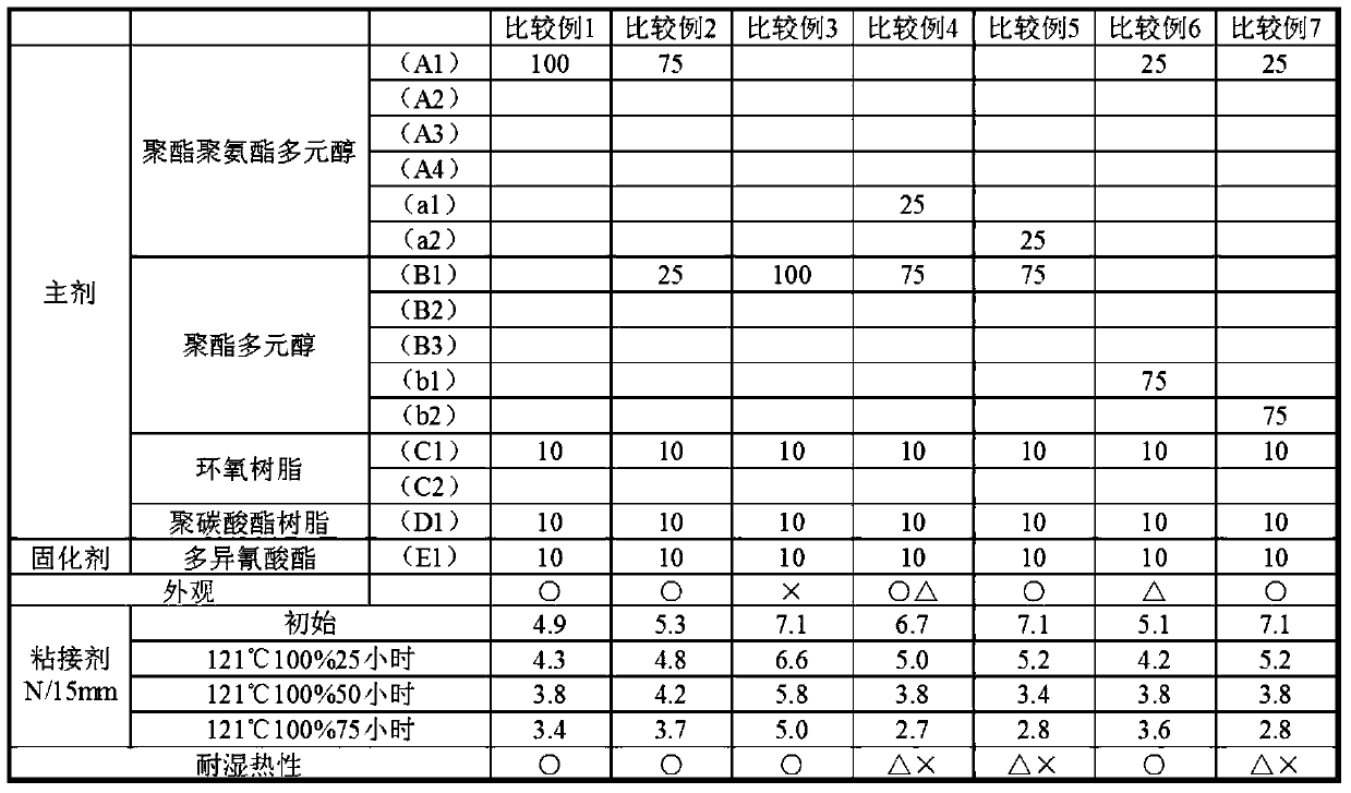 Resin composition, two-part laminating adhesive, laminated film, and backsheet for solar cell