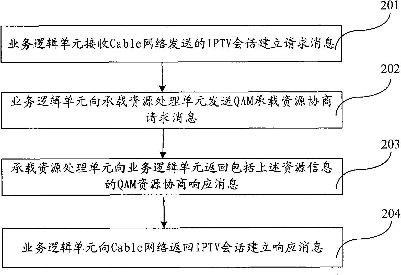 Processing method and system of stream media service