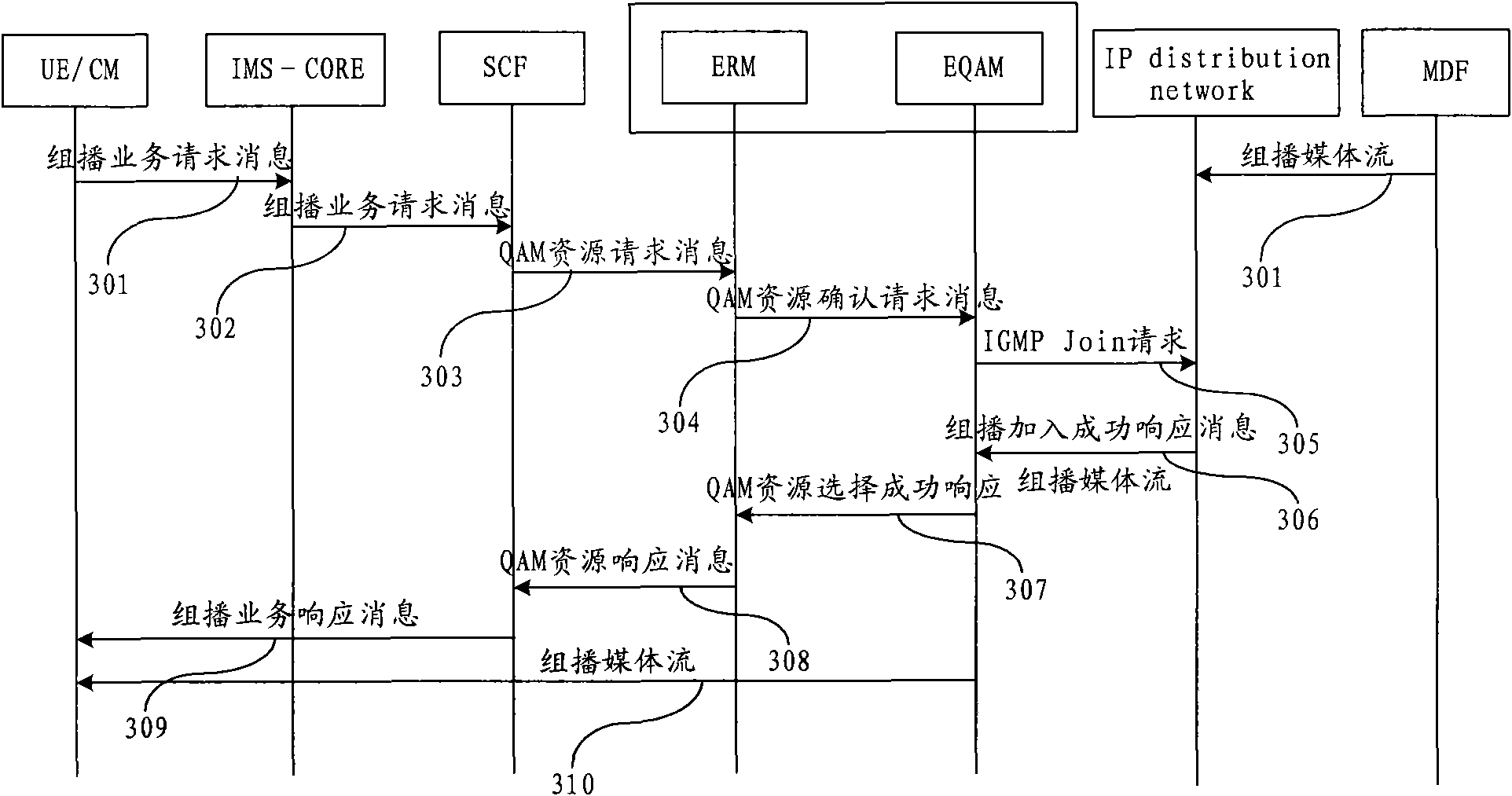 Processing method and system of stream media service