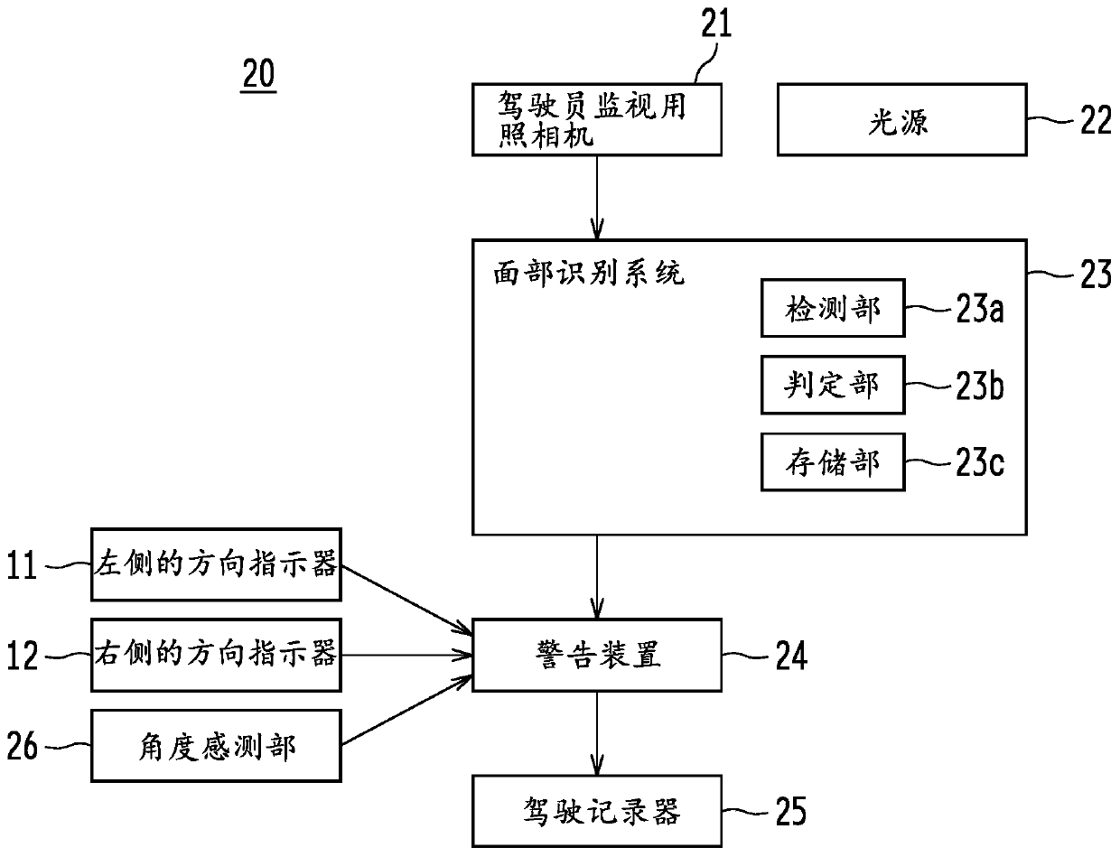 Driver monitoring device