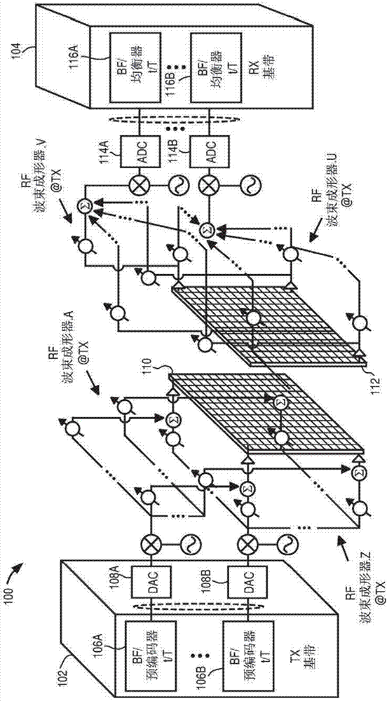 Device, network, and method for csi feedback of hybrid beamforming