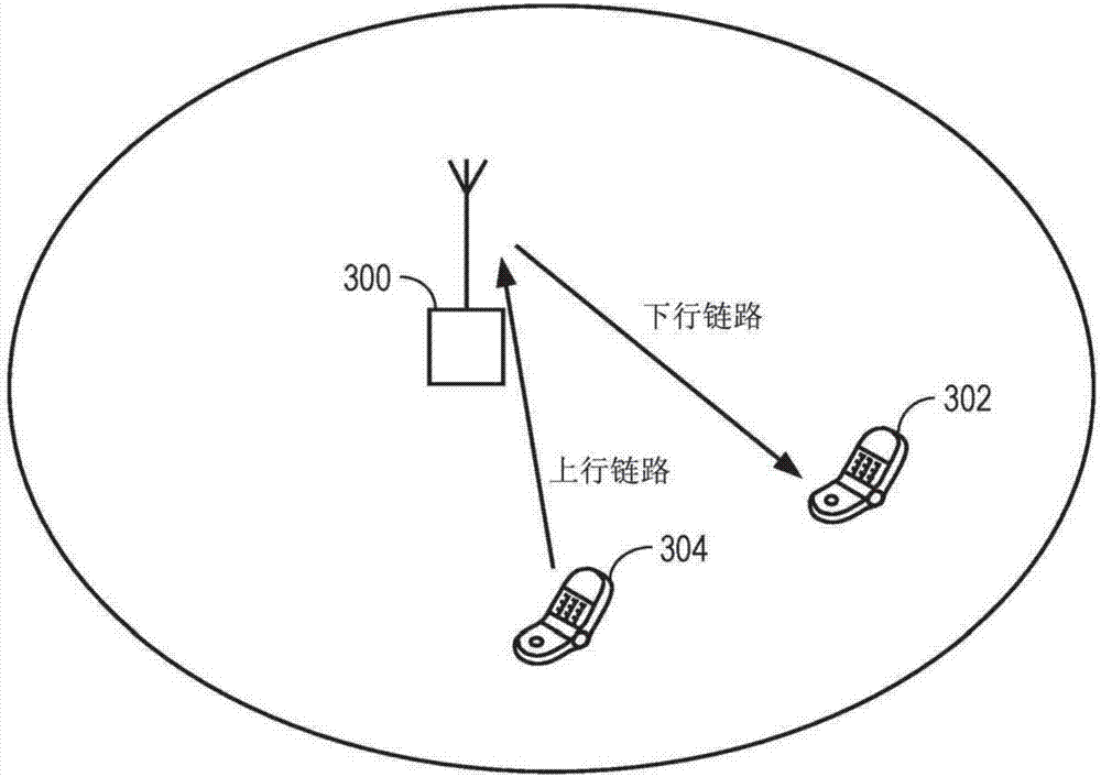 Device, network, and method for csi feedback of hybrid beamforming