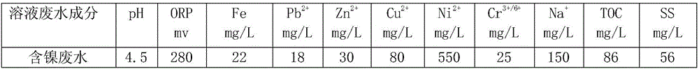 Control technology for extracting and purifying nickel from acid nickel-containing solution