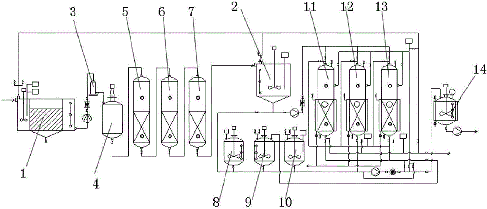 Control technology for extracting and purifying nickel from acid nickel-containing solution