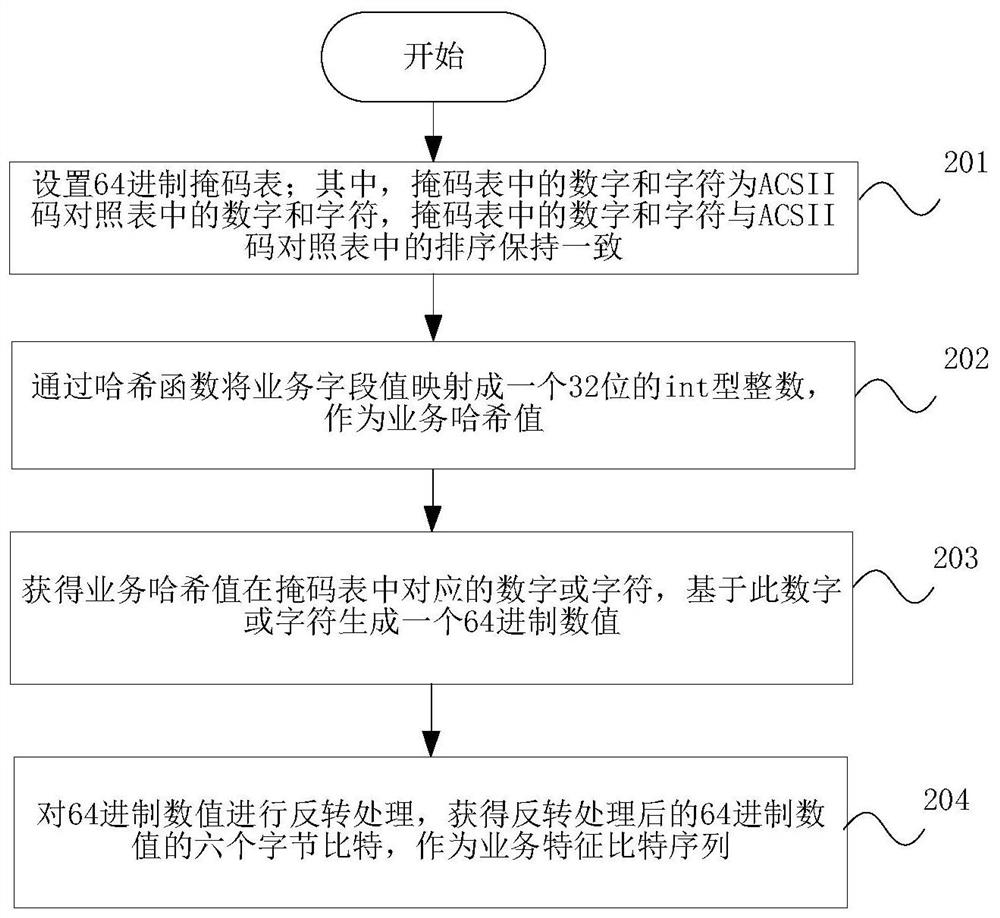 Data processing method, device and storage medium of distributed database