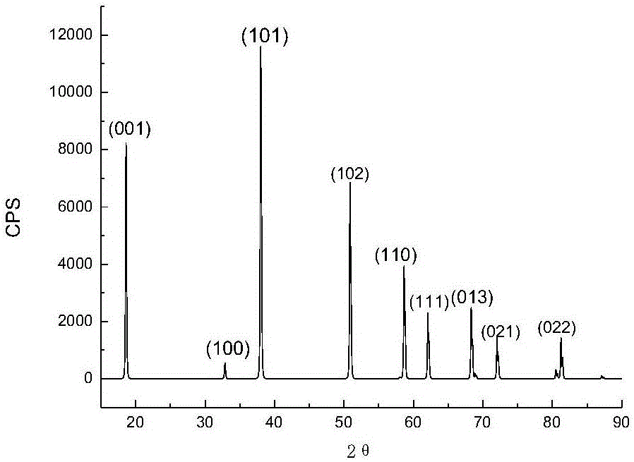 Method for preparing magnesium oxide or magnesium oxide and fibrous magnesium hydroxide from magnesite