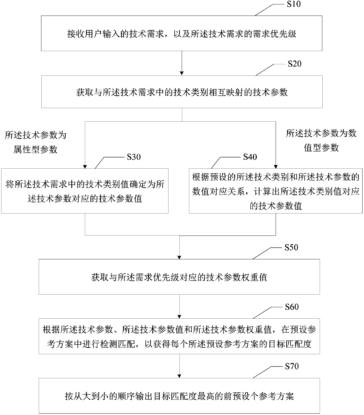 Technical reference display method and device, server and readable storage medium