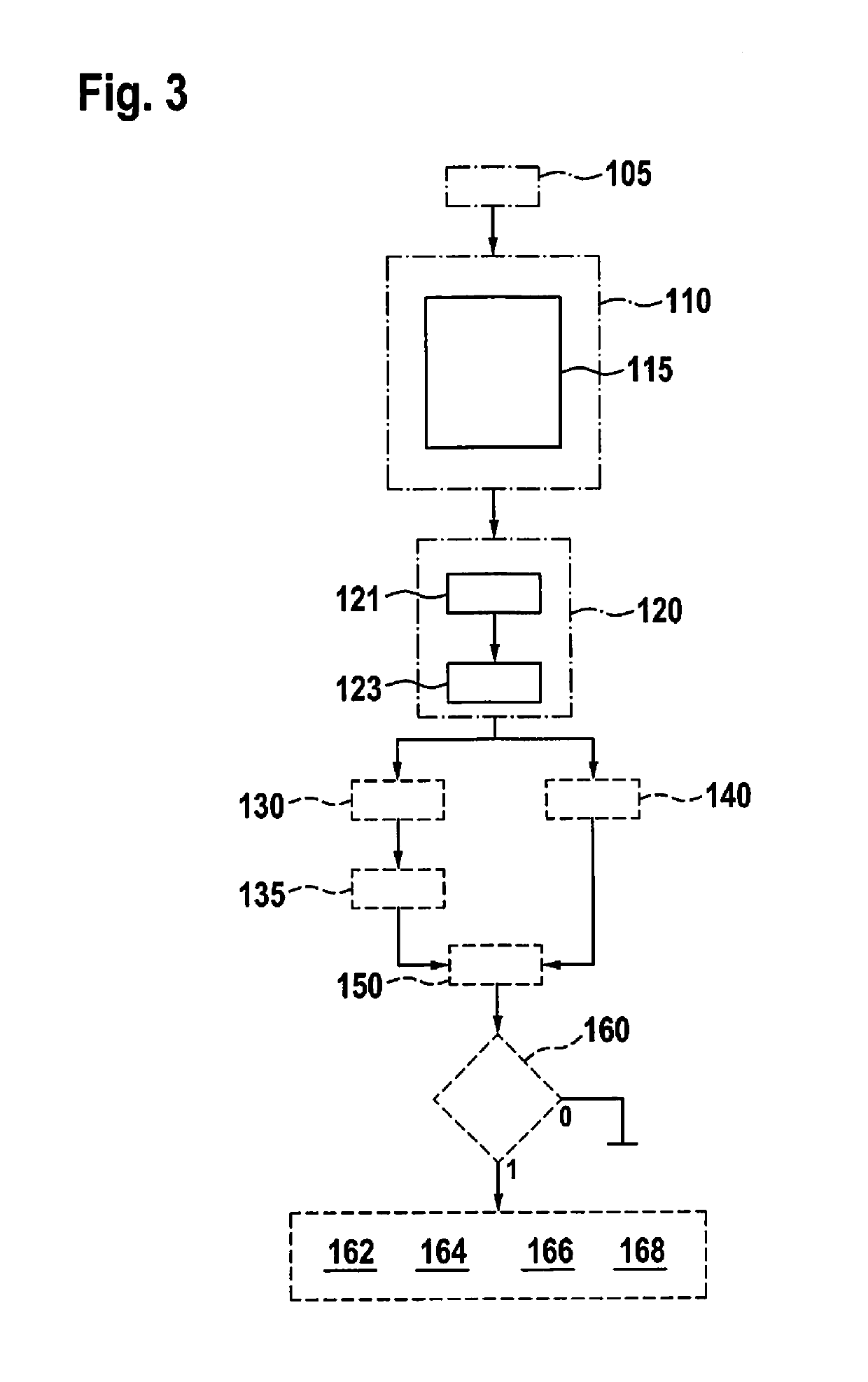 Fault tree analysis for technical systems