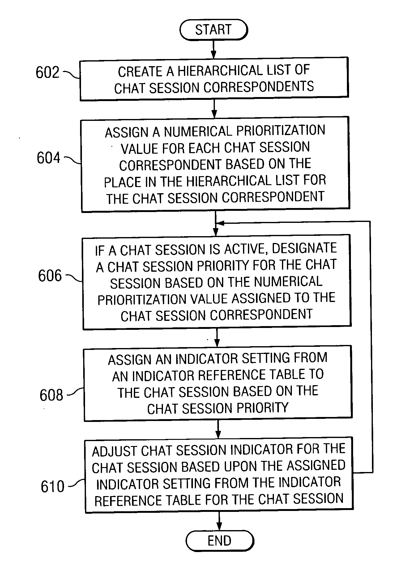 Instant messaging prioritization based on group and individual prioritization