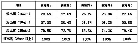 Erjiao red jujube goat milk tablets and preparation method thereof