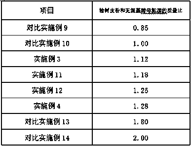 Erjiao red jujube goat milk tablets and preparation method thereof