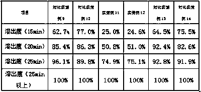 Erjiao red jujube goat milk tablets and preparation method thereof