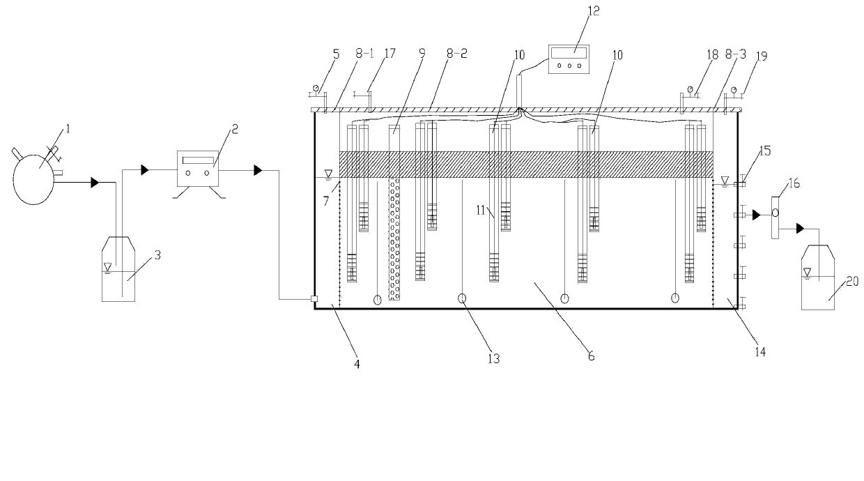 Simulation test device and simulation test method for in-situ chemical and biological remediation of underground water