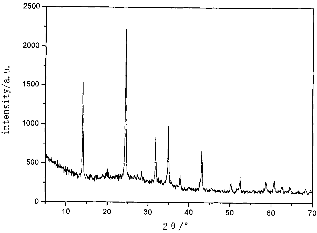 Process for preparing moulded zeolite by utilizing coal ash