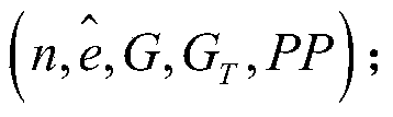 Confounding method of encrypted group signatures