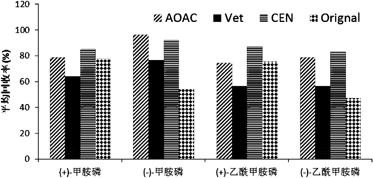 Method for determining residual quantity of pesticide enantiomers in tea leaves