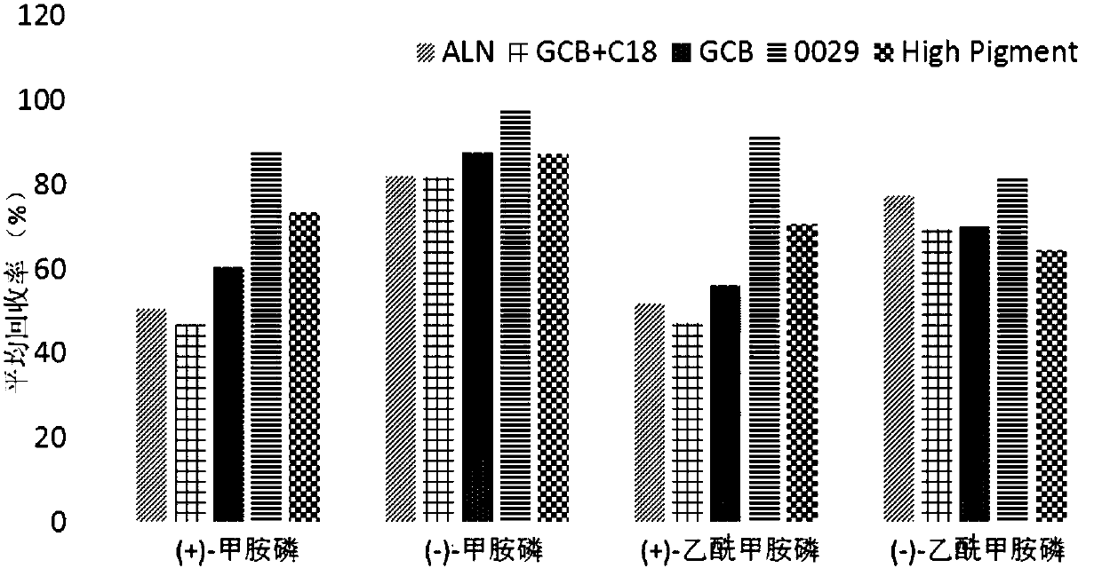 Method for determining residual quantity of pesticide enantiomers in tea leaves