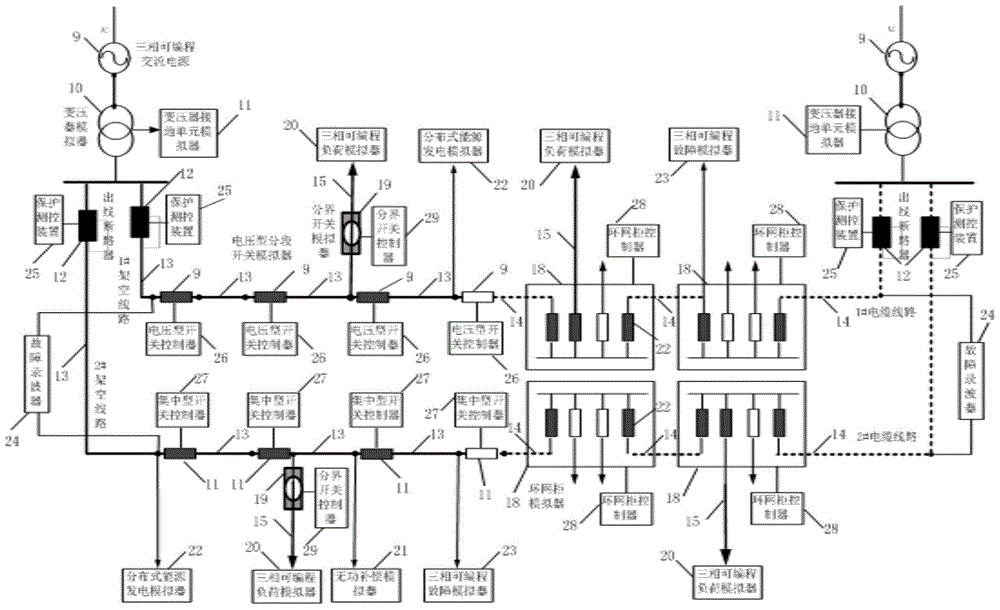 An integrated system for dynamic simulation and terminal testing of modular distribution network