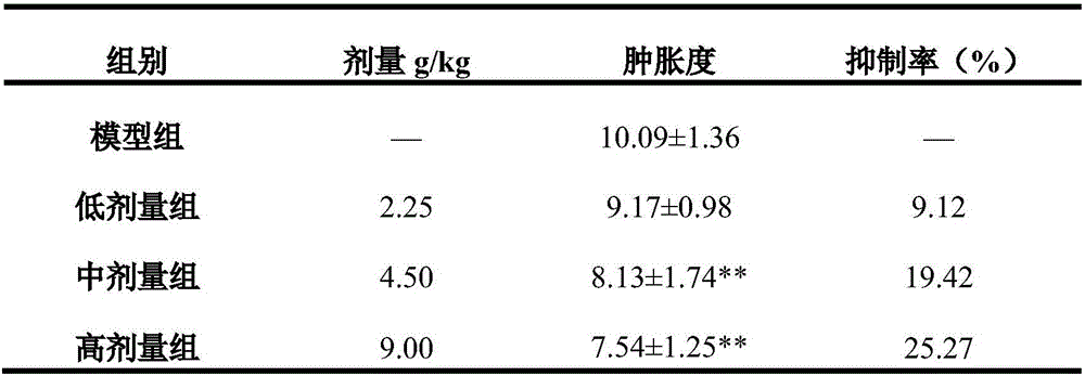 Pharmaceutical composition with effects of clearing heat, nourishing yin, promoting secretion of saliva or body fluid and stopping bleeding and preparation method of pharmaceutical composition