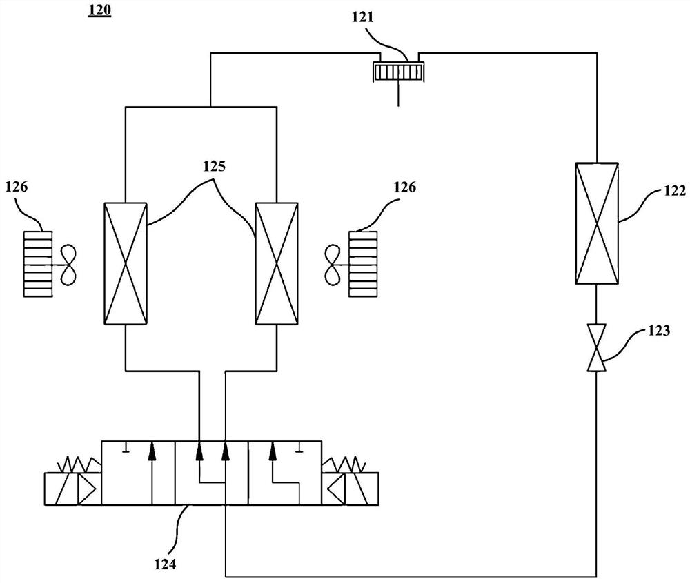 Air conditioner adjustment method and device