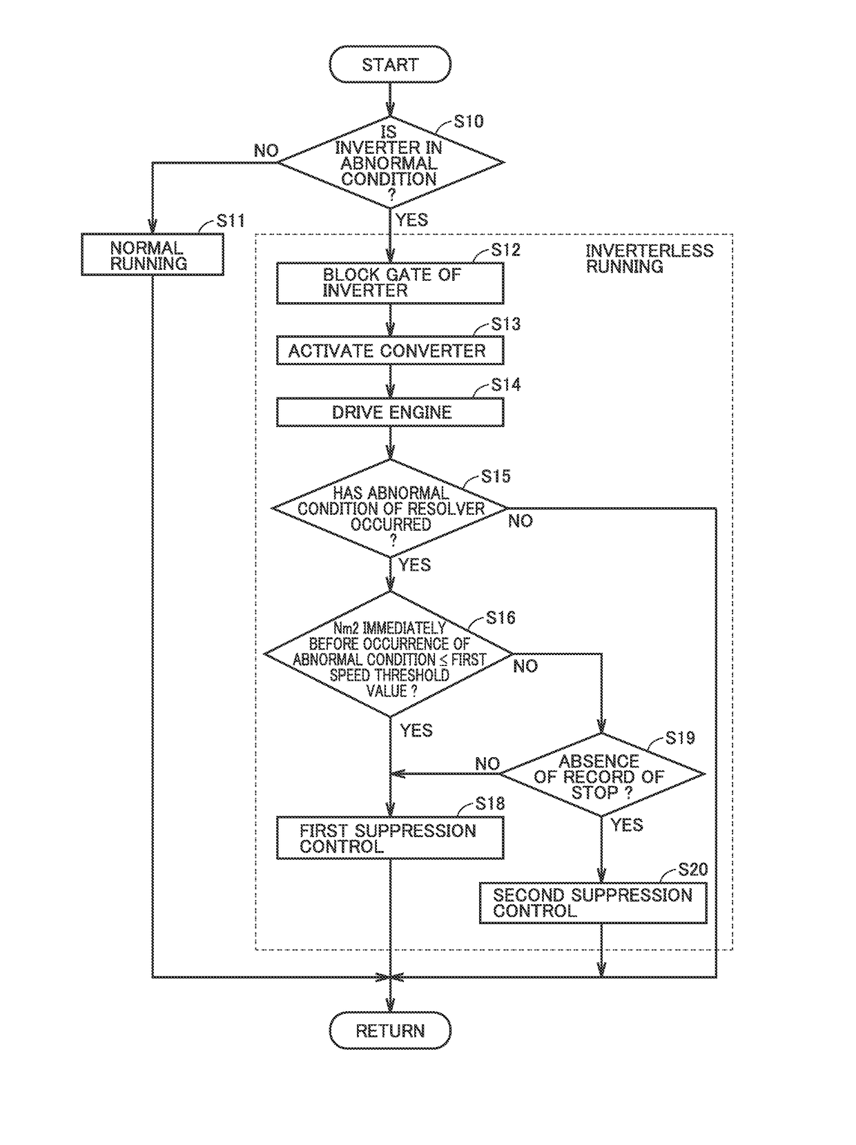 Hybrid vehicle and method of controlling hybrid vehicle