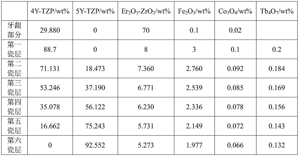 Dental zirconia repair material as well as preparation method and application thereof