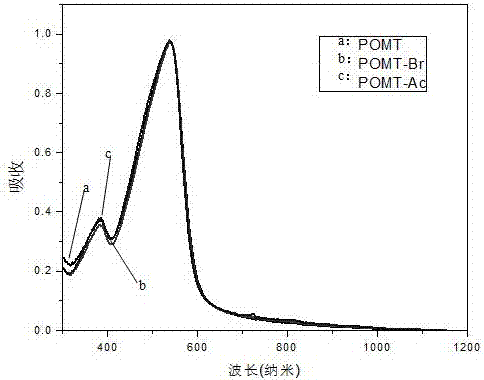 Benzo diimide ring-containing n type water/alcohol soluble conjugated polymer and application thereof to organic/polymer photoelectric devices