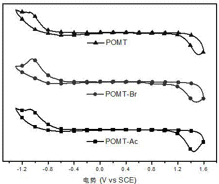 Benzo diimide ring-containing n type water/alcohol soluble conjugated polymer and application thereof to organic/polymer photoelectric devices