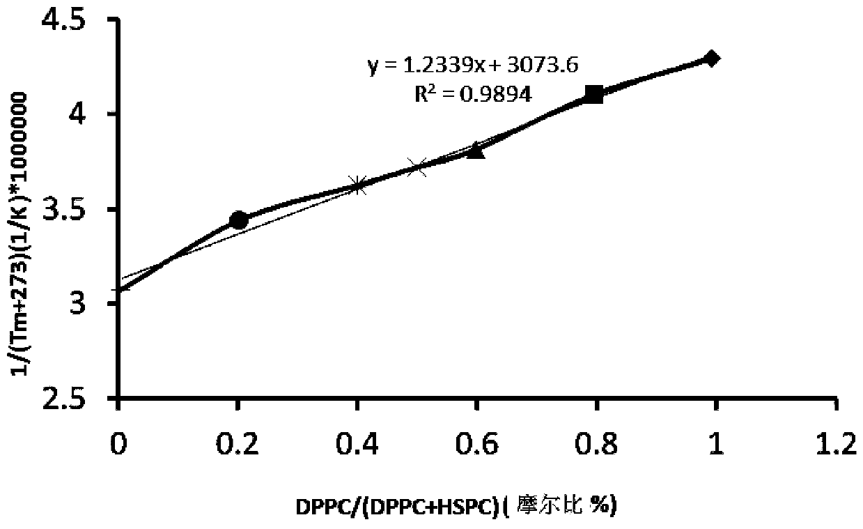 Preparation method of propranolol stealth liposome modified by vascular endothelial growth factor receptor-2 (VEGFR-2) monoclonal antibody and casein phosphopeptides (CPP) jointly, and products thereof