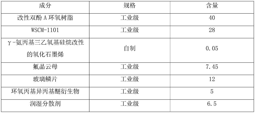 Multi-size gradient filler modified solvent-free heavy anti-corrosion coating and preparation method thereof