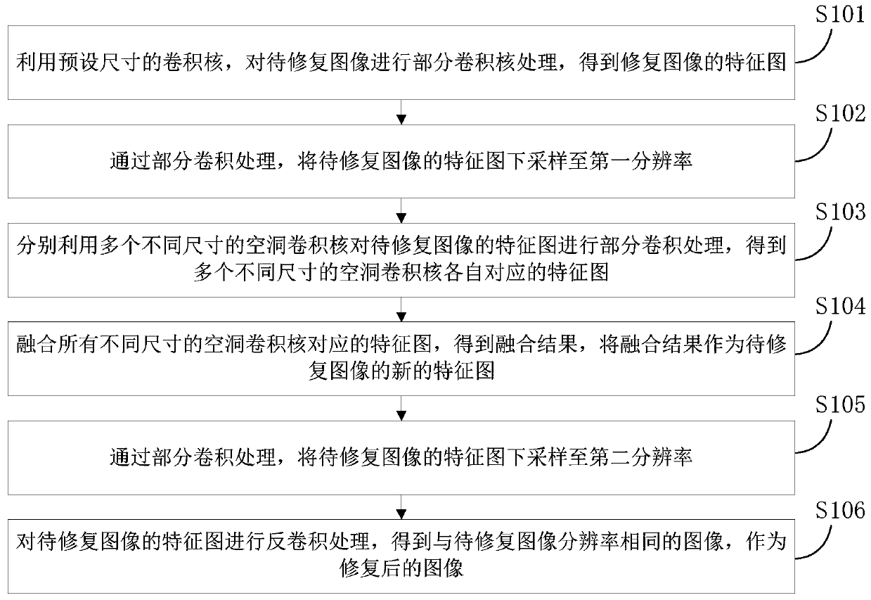 Image restoration method and device and electronic equipment