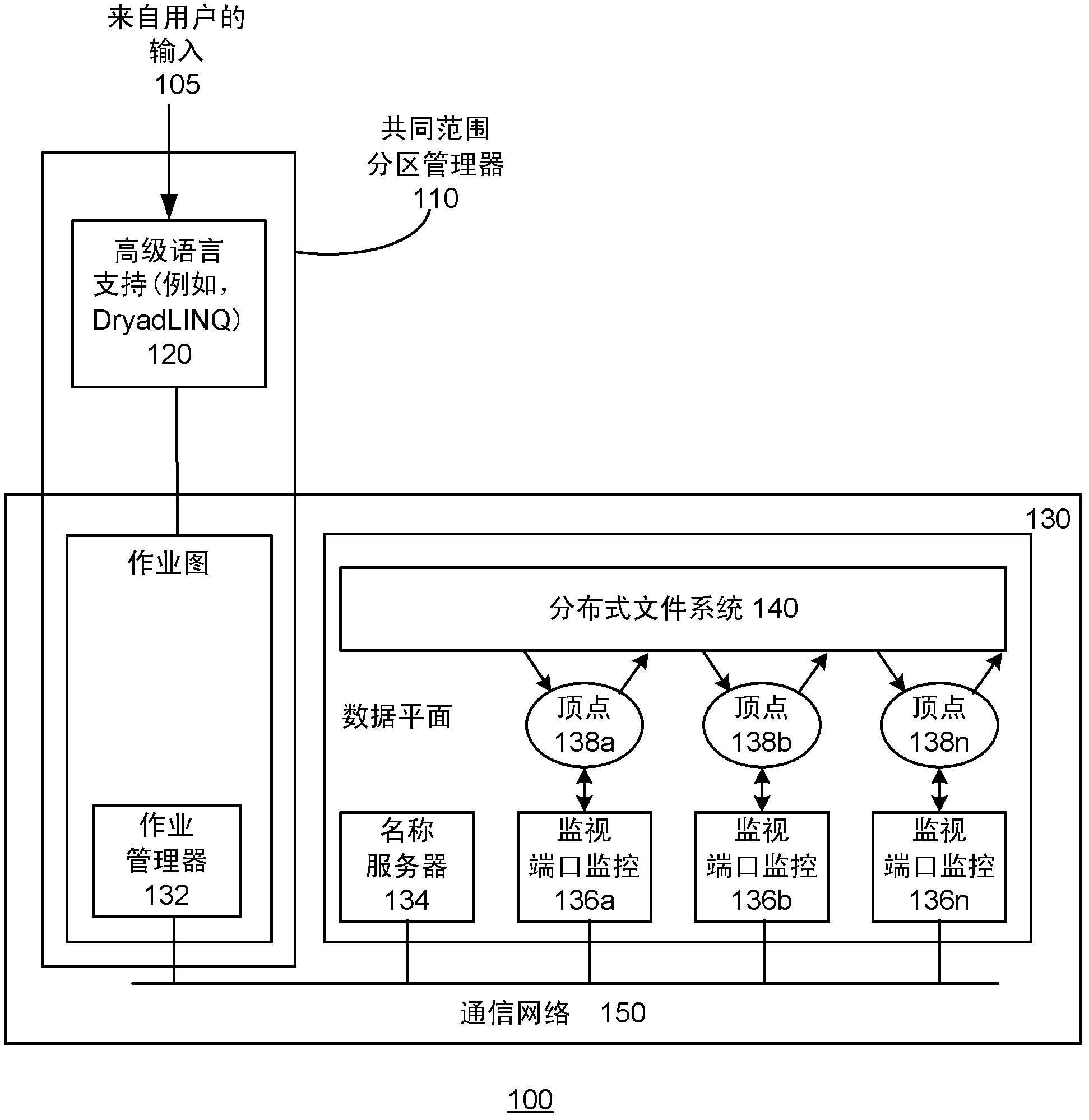 Co-range partition for query plan optimization and data-parallel programming model